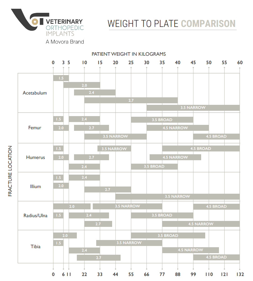 Weight To Plate Comparison